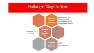 Hallazgos Diagnósticos
Antecede
ntes del
paciente
1)Padecimiento actual
(Exploración Física)
2)Enfermedades previas
3)Historia médica familiar
Pruebas
de
laborator
io
Creatincinasa y sus
isoenzimas
Estudios
de
Gabinete
1)EKG
2)Ecocardiograma
 