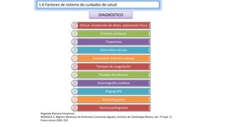 1.6 Factores de sistema de cuidados de salud:
Clínica: recolección de datos, exploración física
Enzimas cardiacas
Troponinas
Electrolitos séricos
Gasometría Arterial y venosa
Tiempos de coagulación
Pruebas de esfuerzo
Gammagrafía cardiaca
Angiografía
Ecocardiograma
Electrocardiograma
DIAGNOSTICO
Regalado Moreno Estephania
RENASICA II, Registro Mexicano de Síndromes Coronarios Agudos, Archivos de Cardiología Mexico, Vol. 75 Supl. 1/
Enero-marzo-2005: S19.
 
