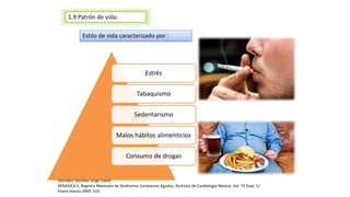 1.9 Patrón de vida:
Estilo de vida caracterizado por :
Estrés
Tabaquismo
Sedentarismo
Malos hábitos alimenticios
Consumo de drogas
González Sánchez Jorge David
RENASICA II, Registro Mexicano de Síndromes Coronarios Agudos, Archivos de Cardiología Mexico, Vol. 75 Supl. 1/
Enero-marzo-2005: S19.
 