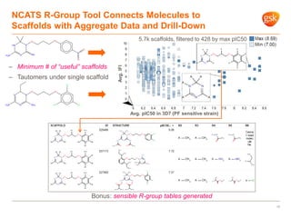 NCATS R-Group Tool Connects Molecules to
Scaffolds with Aggregate Data and Drill-Down
16
– Minimum # of “useful” scaffolds...
