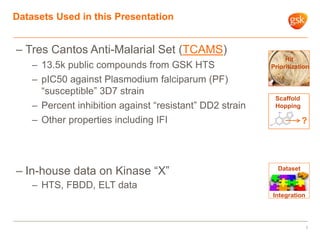 Datasets Used in this Presentation
– Tres Cantos Anti-Malarial Set (TCAMS)
– 13.5k public compounds from GSK HTS
– pIC50 a...