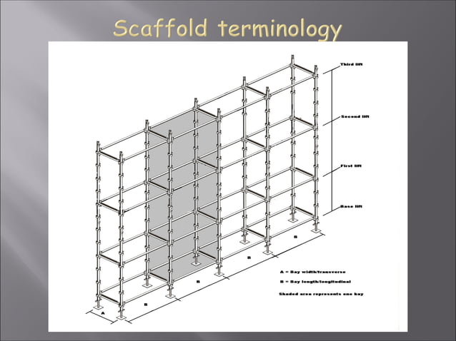 Scaffold Class Scaffold classes and duties (cals) | PPT | Woodworking | Arts and Crafts
