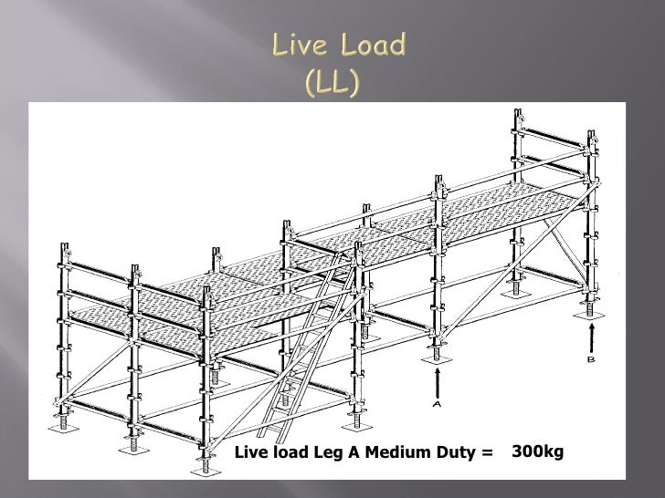 Scaffold Load Class panamafiko - Blog