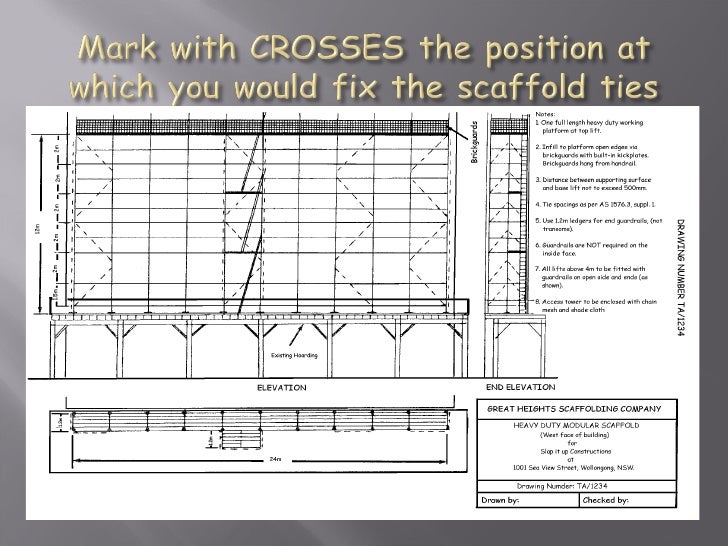 Scaffold classes and duties (cals)