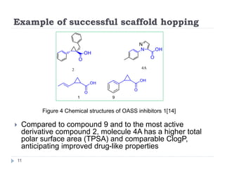 Example of successful scaffold hopping
 Compared to compound 9 and to the most active
derivative compound 2, molecule 4A has a higher total
polar surface area (TPSA) and comparable ClogP,
anticipating improved drug-like properties
Figure 4 Chemical structures of OASS inhibitors 1[14]
11
 