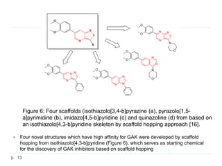  Four novel structures which have high affinity for GAK were developed by scaffold
hopping from isothiazolo[4,3-b]pyridine (Figure 6), which serves as starting chemical
for the discovery of GAK inhibitors based on scaffold hopping
Figure 6: Four scaffolds (isothiazolo[3,4-b]pyrazine (a), pyrazolo[1,5-
a]pyrimidine (b), imidazo[4,5-b]pyridine (c) and quinazoline (d) from based on
an isothiazolo[4,3-b]pyridine skeleton by scaffold hopping approach [16].
13
 