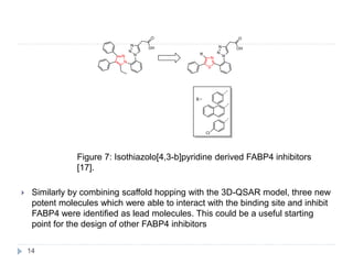  Similarly by combining scaffold hopping with the 3D-QSAR model, three new
potent molecules which were able to interact with the binding site and inhibit
FABP4 were identified as lead molecules. This could be a useful starting
point for the design of other FABP4 inhibitors
Figure 7: Isothiazolo[4,3-b]pyridine derived FABP4 inhibitors
[17].
14
 