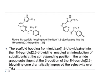  The scaffold hopping from imidazo[1,2-b]pyridazine into
the 1H-pyrrolo[2,3-b]pyridine enabled an introduction of
substituents at the corresponding position; the amide
group substituent at the 3-position of the 1H-pyrrolo[2,3-
b]pyridine core dramatically improved the selectivity over
Trks
Figure 11: scaffold hopping from imidazo[1,2-b]pyridazine into the
1H-pyrrolo[2,3-b]pyridine [21]
18
 