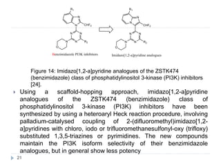  Using a scaffold-hopping approach, imidazo[1,2-a]pyridine
analogues of the ZSTK474 (benzimidazole) class of
phosphatidylinositol 3-kinase (PI3K) inhibitors have been
synthesized by using a heteroaryl Heck reaction procedure, involving
palladium-catalysed coupling of 2-(difluoromethyl)imidazo[1,2-
a]pyridines with chloro, iodo or trifluoromethanesulfonyl-oxy (trifloxy)
substituted 1,3,5-triazines or pyrimidines. The new compounds
maintain the PI3K isoform selectivity of their benzimidazole
analogues, but in general show less potency
Figure 14: Imidazo[1,2-a]pyridine analogues of the ZSTK474
(benzimidazole) class of phosphatidylinositol 3-kinase (PI3K) inhibitors
[24].
21
 