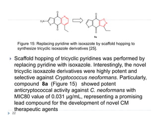  Scaffold hopping of tricyclic pyridines was performed by
replacing pyridine with isoxazole. Interestingly, the novel
tricyclic isoxazole derivatives were highly potent and
selective against Cryptococcus neoformans. Particularly,
compound 8a (Figure 15) showed potent
anticryptococcal activity against C. neoformans with
MIC80 value of 0.031 μg/mL, representing a promising
lead compound for the development of novel CM
therapeutic agents
Figure 15: Replacing pyridine with isoxazole by scaffold hopping to
synthesize tricyclic isoxazole derivatives [25].
22
 