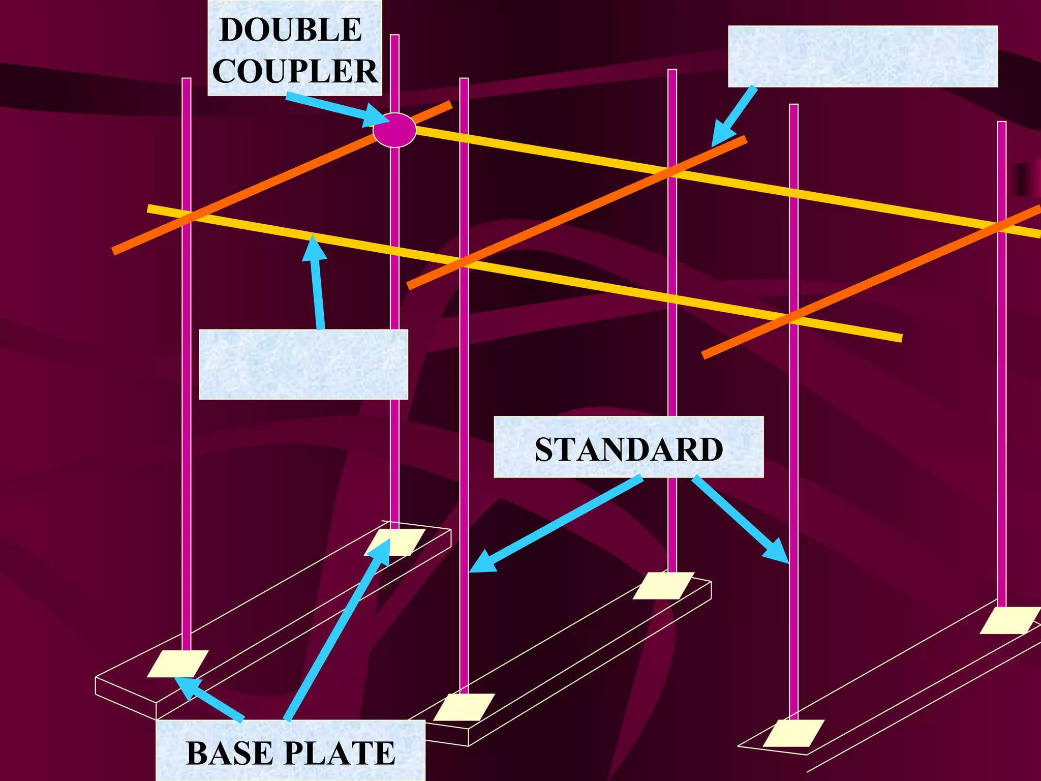 BASE PLATE
DOUBLE
COUPLER
STANDARD
 