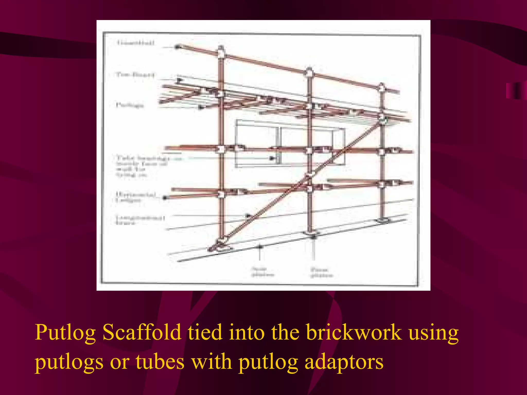 Putlog Scaffold tied into the brickwork using
putlogs or tubes with putlog adaptors
 