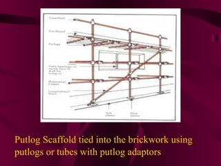 Putlog Scaffold tied into the brickwork using  putlogs or tubes with putlog adaptors 