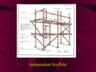 Independent Scaffold 