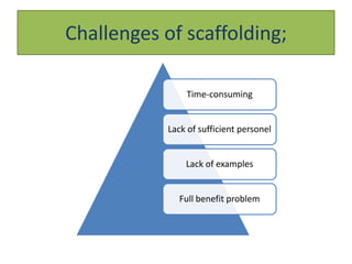 Scaffolding Methods Pyramid Scaffolding | PPTX
