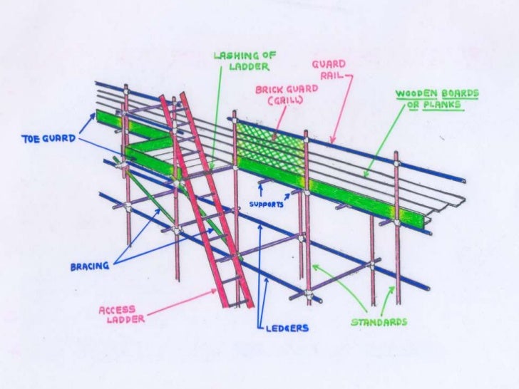 Scaffolding Scaffolding