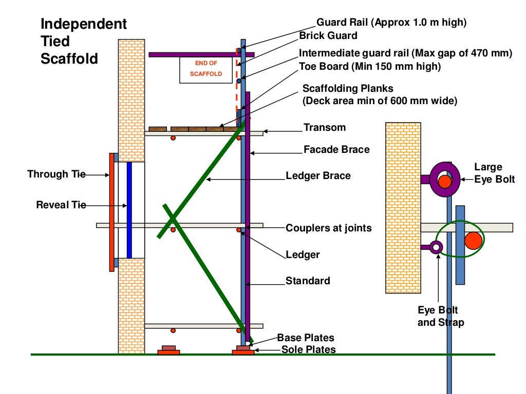 suspended scaffold parts diagram suspended scaffold parts diagram