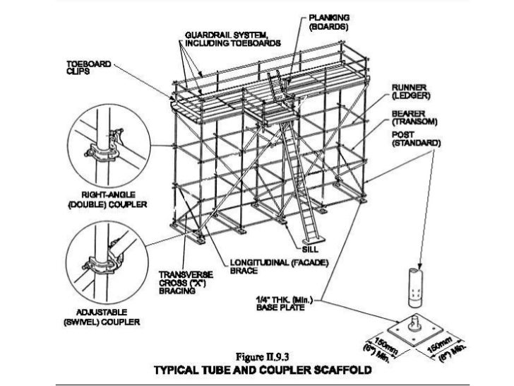 Scaffolding Scaffolding