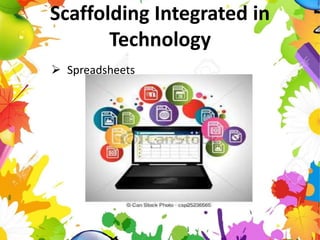 Scaffolding- Lev Vygotsky | PPTX