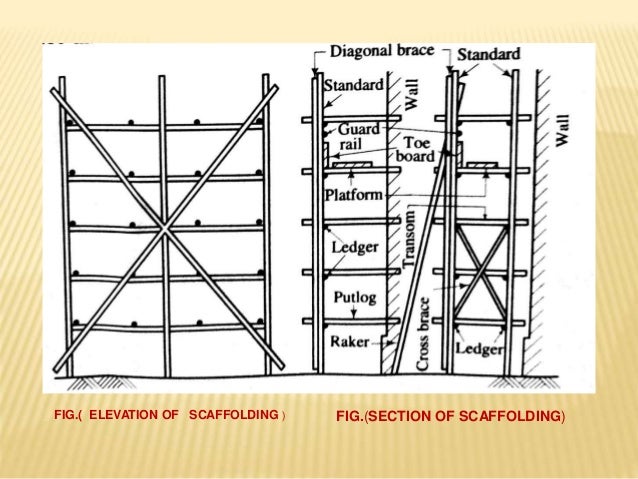 Scaffolding