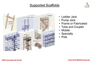 Scaffolding Types Basic Scaffolding safety procedures and its types | PPT