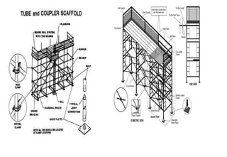 Scaffolding Types Basic Scaffolding safety procedures and its types | PPT