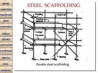 Types of Scaffolding Used in Construction and Parts  Cement Concrete
