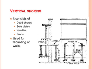 Example Dead Shoring various types of scffolding and formwork with underpining | PPT
