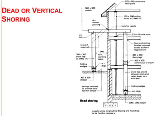 Example Dead Shoring various types of scffolding and formwork with underpining | PPT
