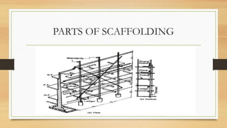 FABRICATION OF SCAFFOLDS AND TYPES.pptx