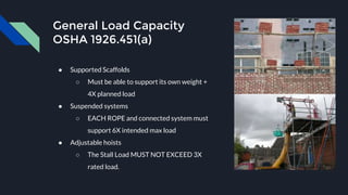 Scaffold Load Control Scaffolding-Training-PowerPoint-Presentation.pptx