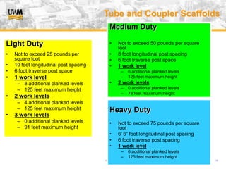 USA (v. 2008) 16
Tube and Coupler Scaffolds
Light Duty
• Not to exceed 25 pounds per
square foot
• 10 foot longitudinal post spacing
• 6 foot traverse post space
• 1 work level
– 8 additional planked levels
– 125 feet maximum height
• 2 work levels
– 4 additional planked levels
– 125 feet maximum height
• 3 work levels
– 0 additional planked levels
– 91 feet maximum height
Medium Duty
• Not to exceed 50 pounds per square
foot
• 8 foot longitudinal post spacing
• 6 foot traverse post space
• 1 work level
– 6 additional planked levels
– 125 feet maximum height
• 2 work levels
– 0 additional planked levels
– 78 feet maximum height
Heavy Duty
• Not to exceed 75 pounds per square
foot
• 6’ 6” foot longitudinal post spacing
• 6 foot traverse post spacing
• 1 work level
– 6 additional planked levels
– 125 feet maximum height
 