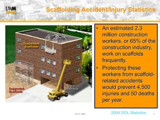 USA (v. 2008) 4
Scaffolding Accident/Injury Statistics
• An estimated 2.3
million construction
workers, or 65% of the
construction industry,
work on scaffolds
frequently.
• Protecting these
workers from scaffold-
related accidents
would prevent 4,500
injuries and 50 deaths
per year.
2004 DOL Statistics
 
