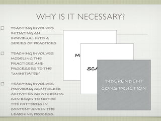 WHY IS IT NECESSARY?
TEACHING INVOLVES
INITIATING AN
INDIVIDUAL INTO A
SERIES OF PRACTICES

TEACHING INVOLVES
                         MODELING
MODELING THE
PRACTICES AND
PROCESSES TO THE            SCAFFOLDING
“UNINITIATED”

TEACHING INVOLVES
                                 INDEPENDENT
PROVIDING SCAFFOLDED            CONSTRUCTION
ACTIVITIES SO STUDENTS
CAN BEGIN TO NOTICE
THE PATTERNS IN
CONTENT AND IN THE
LEARNING PROCESS.
 