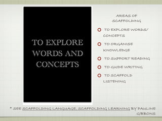 AREAS OF
                                         SCAFFOLDING

                                     TO EXPLORE WORDS/
                                     CONCEPTS

        TO EXPLORE                   TO ORGANISE
                                     KNOWLEDGE
        WORDS AND                     TO SUPPORT READING
         CONCEPTS                     TO GUIDE WRITING

                                     TO SCAFFOLD
                                     LISTENING




* SEE SCAFFOLDING LANGUAGE, SCAFFOLDING LEARNING BY PAULINE
                                                   GIBBONS
 