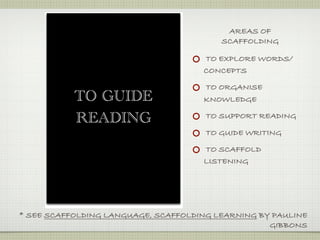 AREAS OF
                                         SCAFFOLDING

                                     TO EXPLORE WORDS/
                                     CONCEPTS

                                     TO ORGANISE
           TO GUIDE                  KNOWLEDGE

                                      TO SUPPORT READING
           READING
                                      TO GUIDE WRITING

                                     TO SCAFFOLD
                                     LISTENING




* SEE SCAFFOLDING LANGUAGE, SCAFFOLDING LEARNING BY PAULINE
                                                   GIBBONS
 