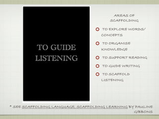 AREAS OF
                                         SCAFFOLDING

                                     TO EXPLORE WORDS/
                                     CONCEPTS

                                     TO ORGANISE
          TO GUIDE                   KNOWLEDGE

                                      TO SUPPORT READING
          LISTENING
                                      TO GUIDE WRITING

                                     TO SCAFFOLD
                                     LISTENING




* SEE SCAFFOLDING LANGUAGE, SCAFFOLDING LEARNING BY PAULINE
                                                   GIBBONS
 