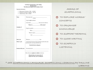 AREAS OF
                                         SCAFFOLDING

                                     TO EXPLORE WORDS/
                                     CONCEPTS

                                     TO ORGANISE
                                     KNOWLEDGE

                                      TO SUPPORT READING

                                      TO GUIDE WRITING

                                     TO SCAFFOLD
                                     LISTENING




* SEE SCAFFOLDING LANGUAGE, SCAFFOLDING LEARNING BY PAULINE
                                                   GIBBONS
 