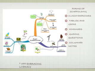 FORMS OF
                  SCAFFOLDING
                  CLOZE EXERCISES

                  TABLES AND
                  GRIDS

                  MINDMAPS

                  GUIDING
                  QUESTIONS

                  COLUMNED
                  NOTES




* SEE EMBRACING
LITERACY
 