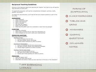 FORMS OF
                  SCAFFOLDING
                  CLOZE EXERCISES

                  TABLES AND
                  GRIDS

                  MINDMAPS

                  GUIDING
                  QUESTIONS

                  COLUMNED
                  NOTES




* SEE EMBRACING
LITERACY
 