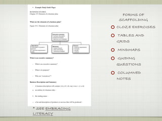 FORMS OF
                  SCAFFOLDING
                  CLOZE EXERCISES

                  TABLES AND
                  GRIDS

                  MINDMAPS

                  GUIDING
                  QUESTIONS

                  COLUMNED
                  NOTES




* SEE EMBRACING
LITERACY
 