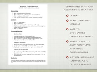 COMPREHENDING AND
RESPONDING TO A TEXT

    A TEXT

    MAP TO RECORD
    DETAILS

    MAP TO
    SUMMARISE
    CAUSE AND EFFECT

    QUESTIONS TO
    SKIM FOR FACTS
    AND DRAW
    CONCLUSIONS

    LETTER RESPONSE
    WRITTEN AS A
    CLOZE EXERCISE
 