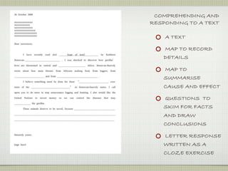 COMPREHENDING AND
RESPONDING TO A TEXT

    A TEXT

    MAP TO RECORD
    DETAILS

    MAP TO
    SUMMARISE
    CAUSE AND EFFECT

    QUESTIONS TO
    SKIM FOR FACTS
    AND DRAW
    CONCLUSIONS

    LETTER RESPONSE
    WRITTEN AS A
    CLOZE EXERCISE
 