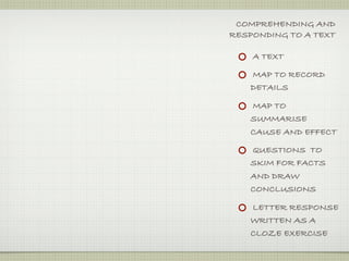 COMPREHENDING AND
RESPONDING TO A TEXT

    A TEXT

    MAP TO RECORD
    DETAILS

    MAP TO
    SUMMARISE
    CAUSE AND EFFECT

    QUESTIONS TO
    SKIM FOR FACTS
    AND DRAW
    CONCLUSIONS

    LETTER RESPONSE
    WRITTEN AS A
    CLOZE EXERCISE
 