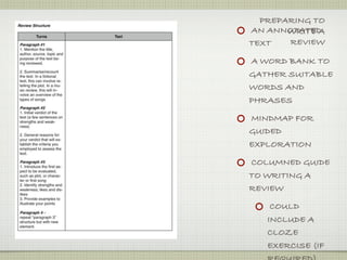 PREPARING TO
AN ANNOTATED
       WRITE A
TEXT   REVIEW

A WORD BANK TO
GATHER SUITABLE
WORDS AND
PHRASES

MINDMAP FOR
GUIDED
EXPLORATION

COLUMNED GUIDE
TO WRITING A
REVIEW

    COULD
   INCLUDE A
   CLOZE
   EXERCISE (IF
 