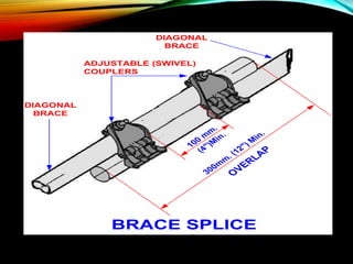 1
0
0
m
m
.
(
4
"
)
M
i
n
.
3
0
0
m
m
.
(
1
2
"
)
M
i
n
.
O
V
E
R
L
A
P
ADJUSTABLE (SWIVEL)
COUPLERS
DIAGONAL
BRACE
DIAGONAL
BRACE
BRACE SPLICE
 
