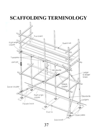 SCAFFOLDING TERMINOLOGY

37

 