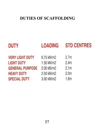 DUTIES OF SCAFFOLDING

57

 