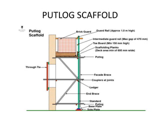 Scaffolding By Chakamba J PPTX scaffolding-by-chakamba-j-pptx