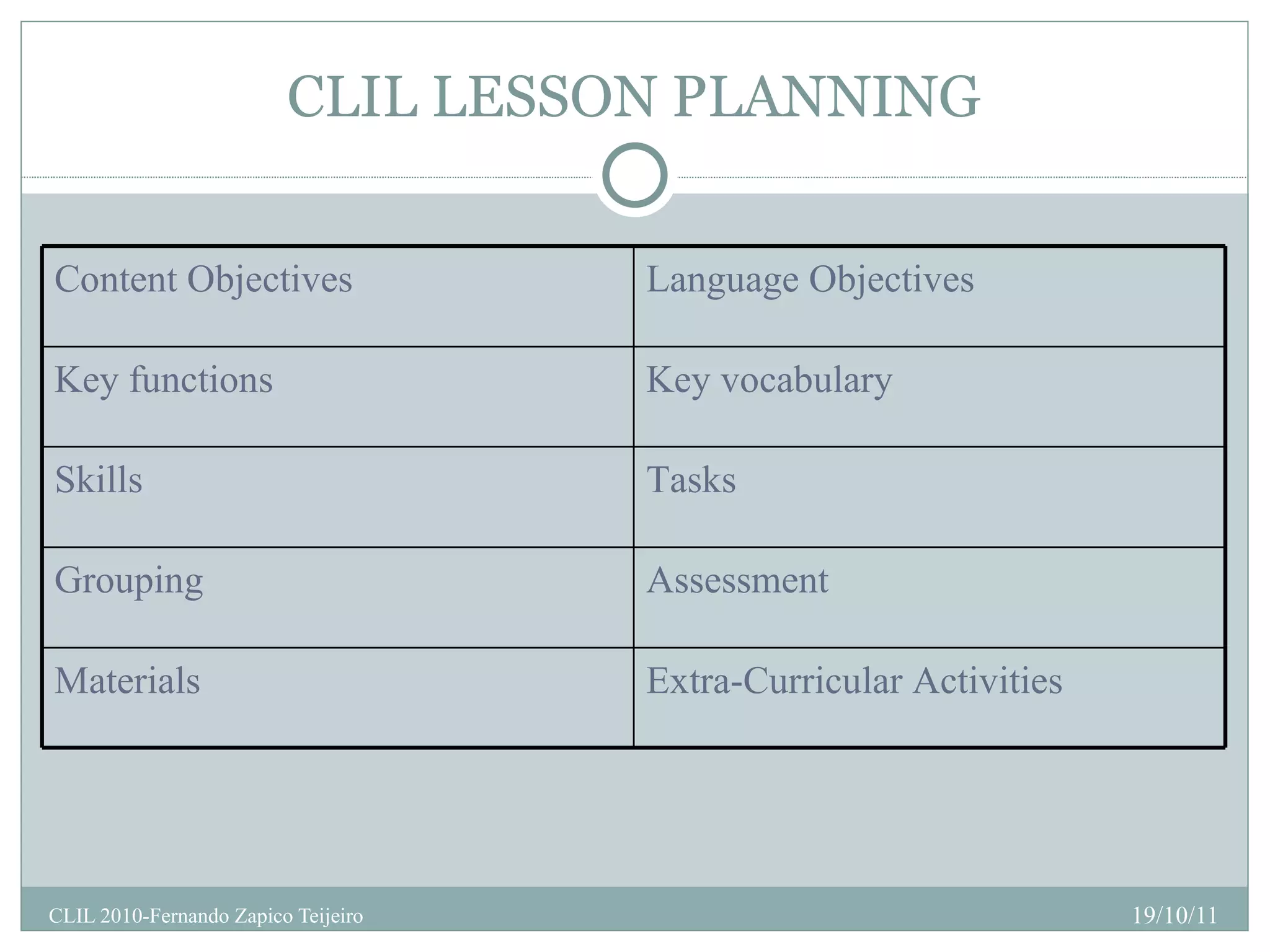 CLIL LESSON PLANNING Extra-Curricular Activities Materials Assessment Grouping Tasks Skills Key vocabulary Key functions Language Objectives Content Objectives 